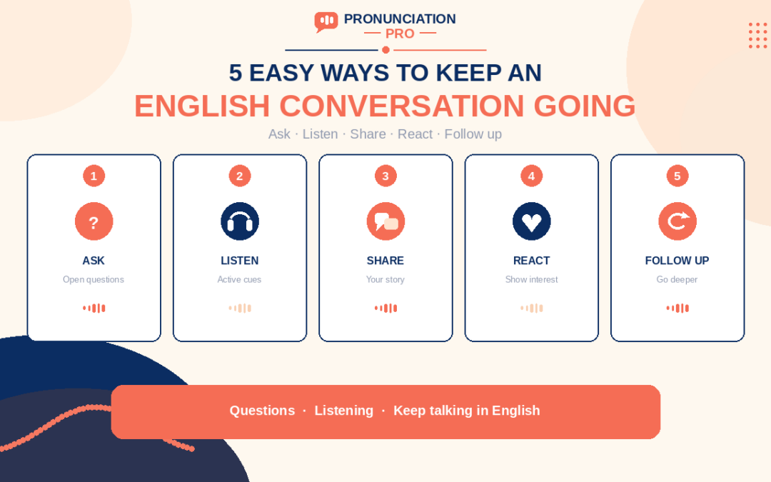 Easy ways to keep an English conversation going
