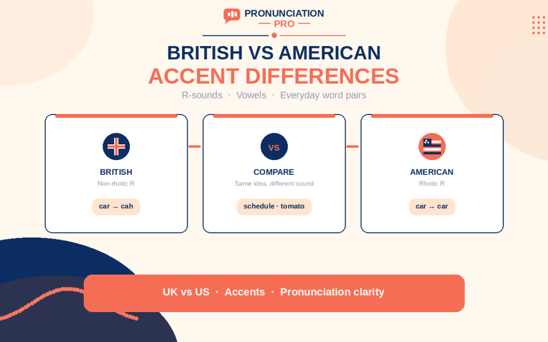 British vs American accent differences