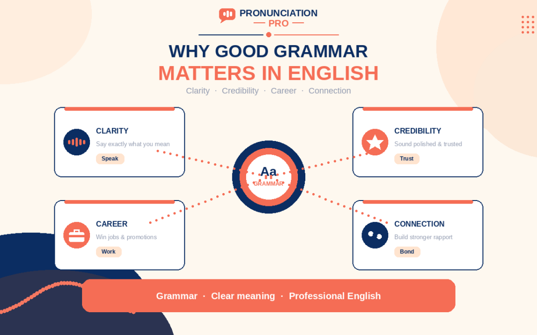 Why good grammar is so important in English