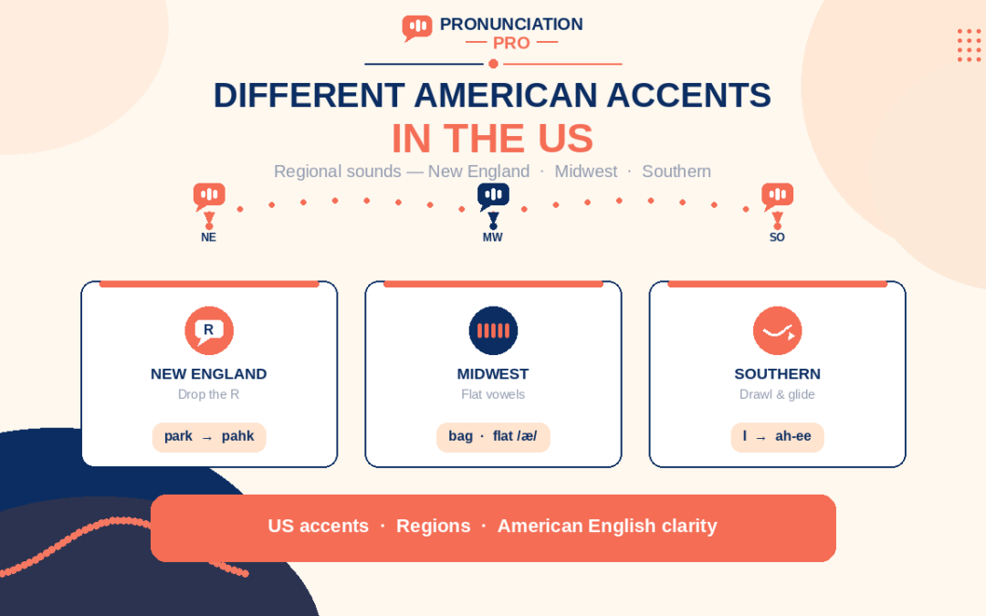 Different American accents in the US