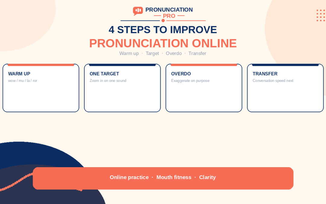 4 Steps to Improve Your English Pronunciation Online