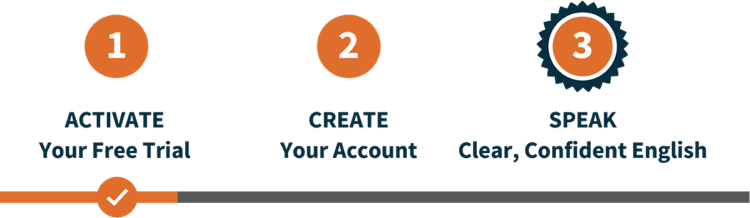PP 1 2 3 Graphic Step 1 Activate the Free Trial