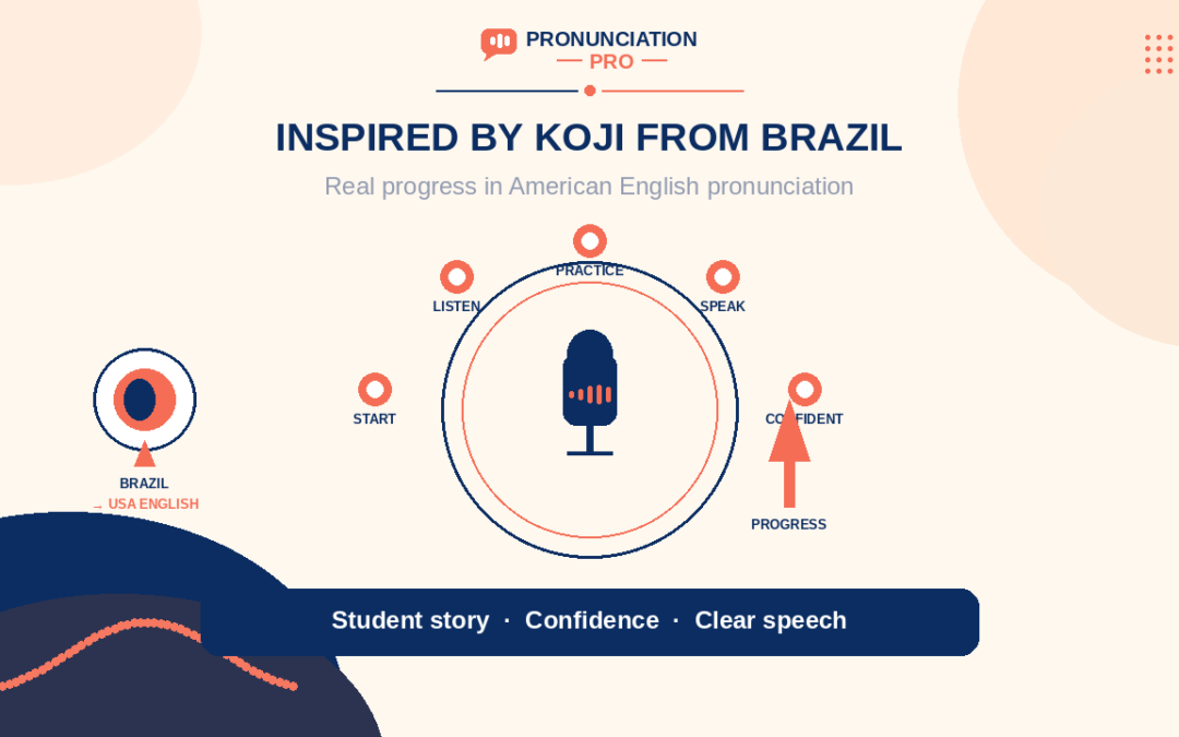 Get Inspired by Koji from Brazil