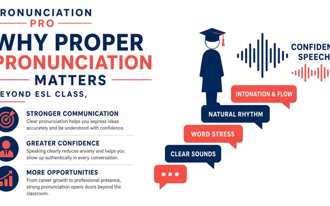 Why Proper Pronunciation is Important: A Step Beyond Your ESL Class